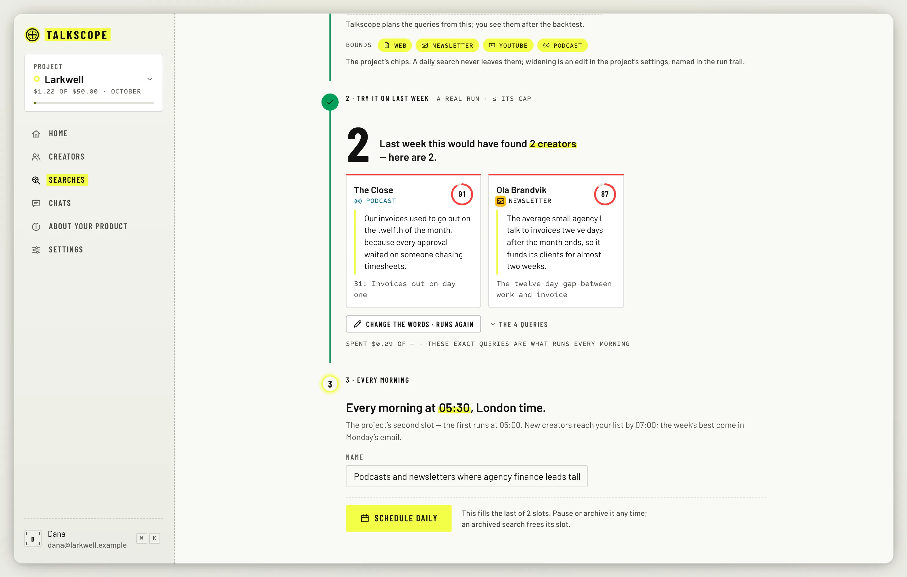 The backtest result: last week this would have found creators, with three examples and the daily cost line.