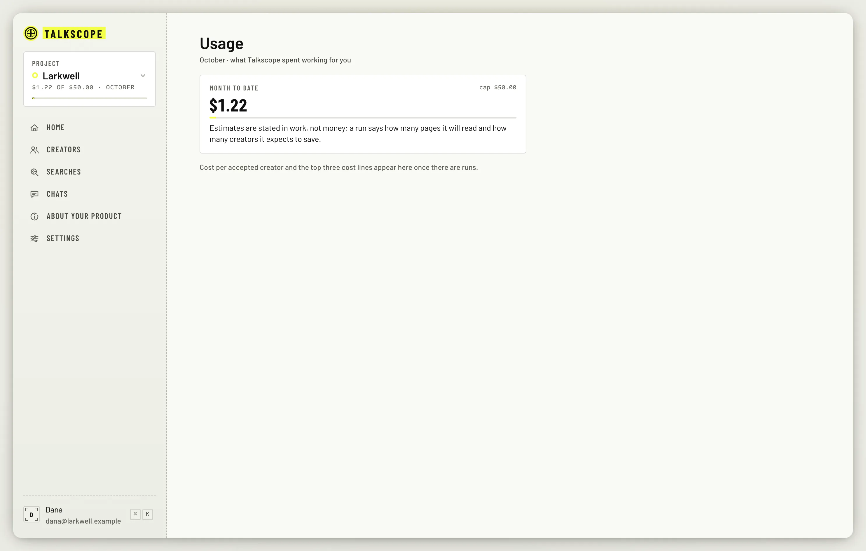 The Usage page showing the workspace's month-to-date spend.